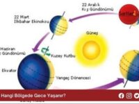 Hangi Bölgede Gece Yaşanır